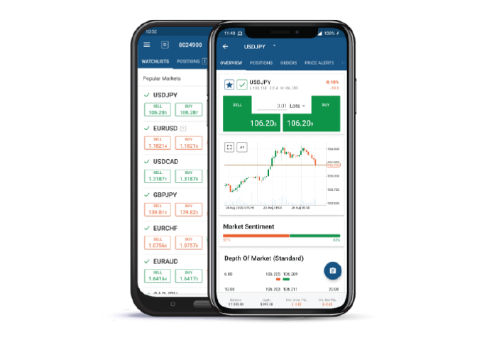 cTrader Mobile