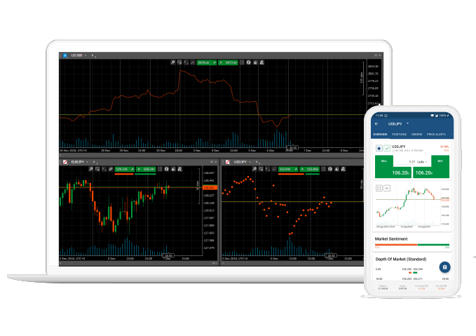 You’ll discover a new way of trading when you get your hands on skyetradings’s cTrader.