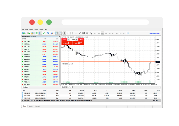 MetaTrader 4